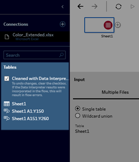 The Data Interpreter results shown in the Tables section of the Connections pane in Tableau Prep, showing a list of subtables found.