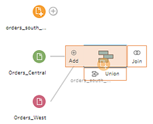 A data transformation workflow using union, add and join operations on data files.