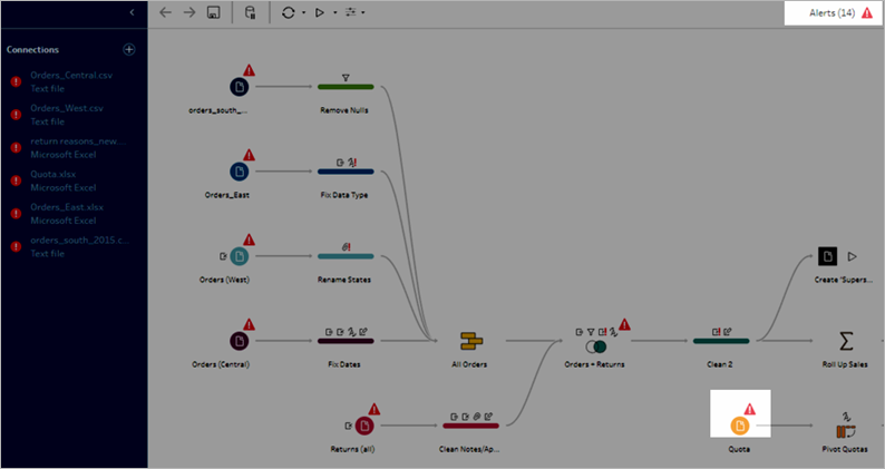 A Tableau Prep flow showing the red triangle error icon for flow stepes with errors.