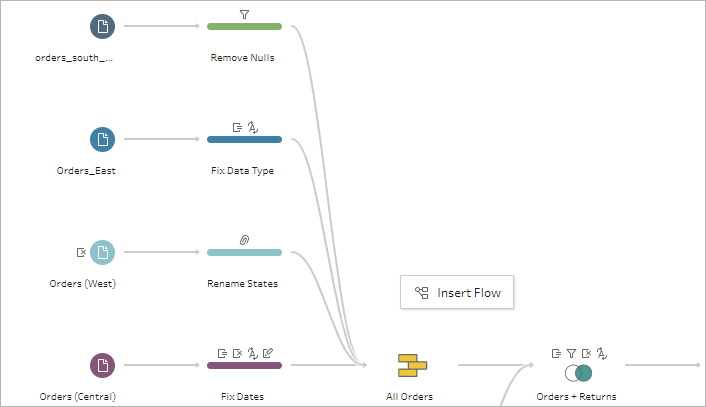 A flow for order processing showing the Insert Flow menu.