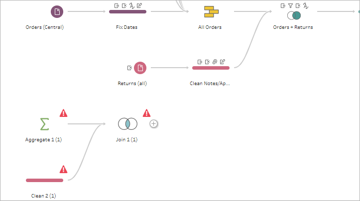 A flow that contains some error flags.