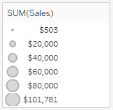 Size legend showing different-sized circles for sum of sales values, where the size of each circle increases in correlation with the sales values.