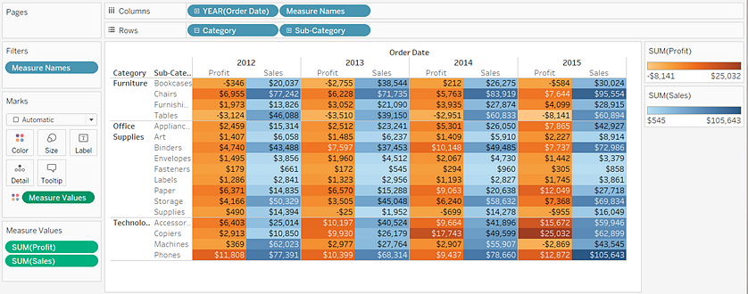 Viz with separate colour legends for each of the two measured values using a custom colour palette.