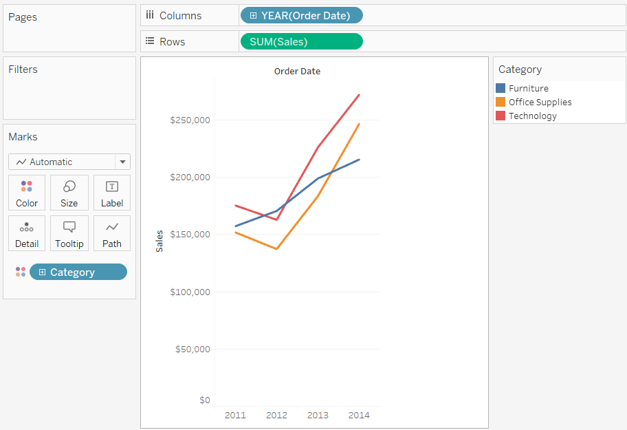 A viz that displays a date dimension as the columns of the table and a measure as the rows of the table.