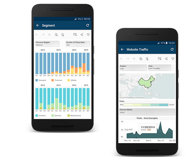 Two smartphone screens displaying charts of business metrics.