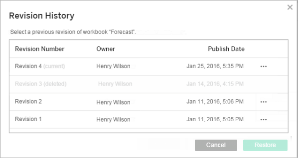 A revision history table for a workbook named "Forecast".