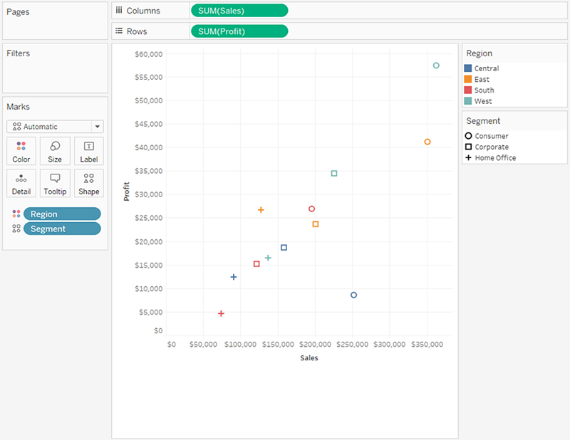Marks on a scatterplot are separated into circles, squares and crosses to reflect a customer segment's contribution.