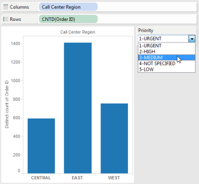 A bar chart that displays the distinct count of order IDs for each call center region, with the Priority dropdown expanded and Medium selected.