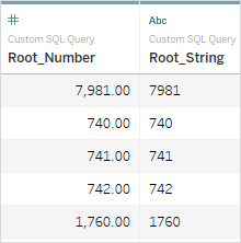 A table displaying numerical data and corresponding string values after a SQL cast operation.