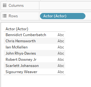 The actor field added to the Rows shelf displays a table with actor names.